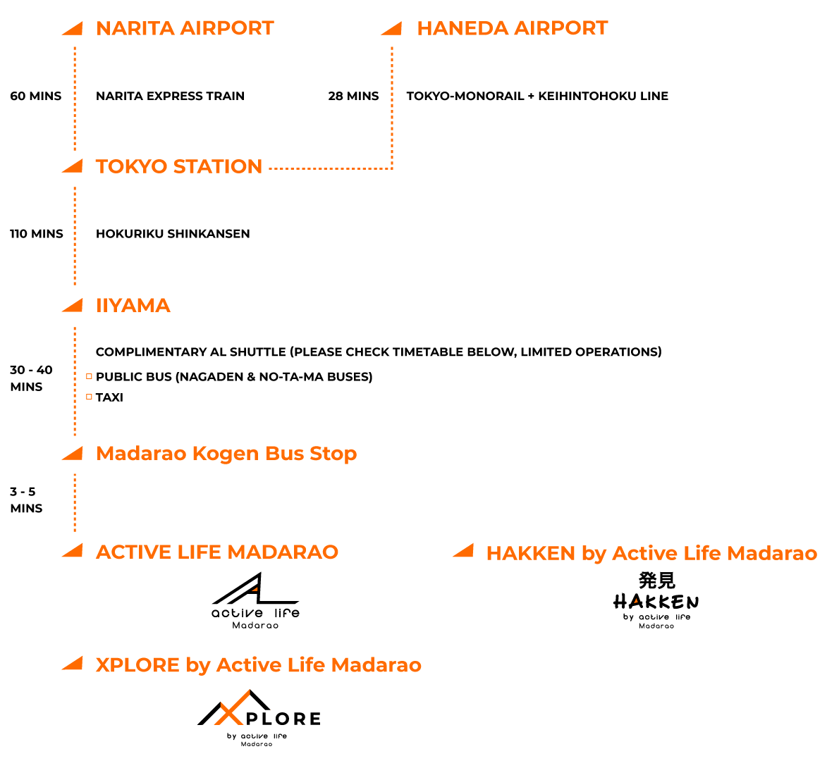 ALM_transport_timetable_2019_update